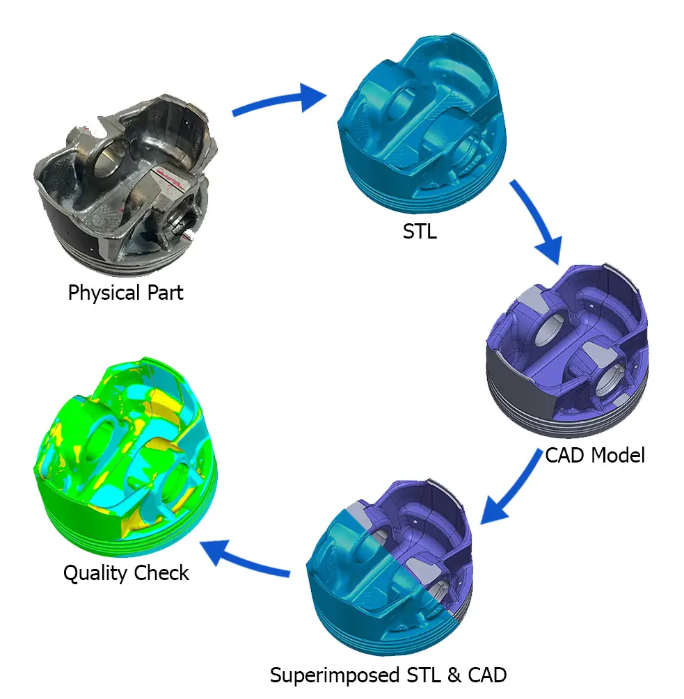 Reverse engineering